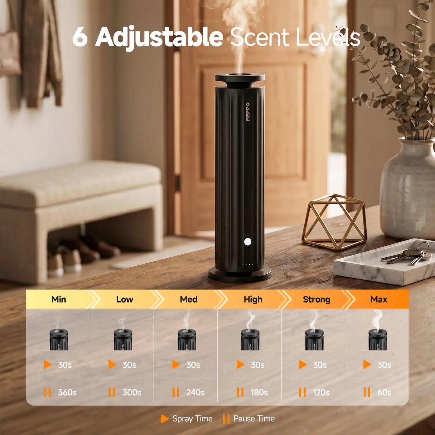 Waterless Essential Oil Diffuser with Cold Air Technology